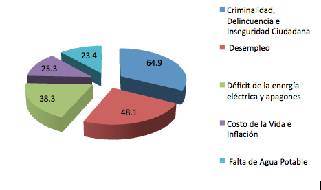 Grafica