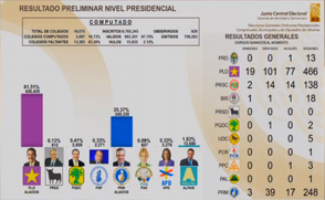 JCE OMPUTOS