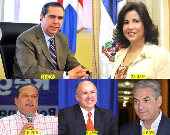Sin Danilo Y Leonel Peledeistas NY Prefieren A Javier Como Candidato 2020