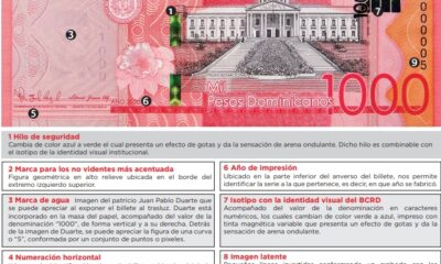 Dinero