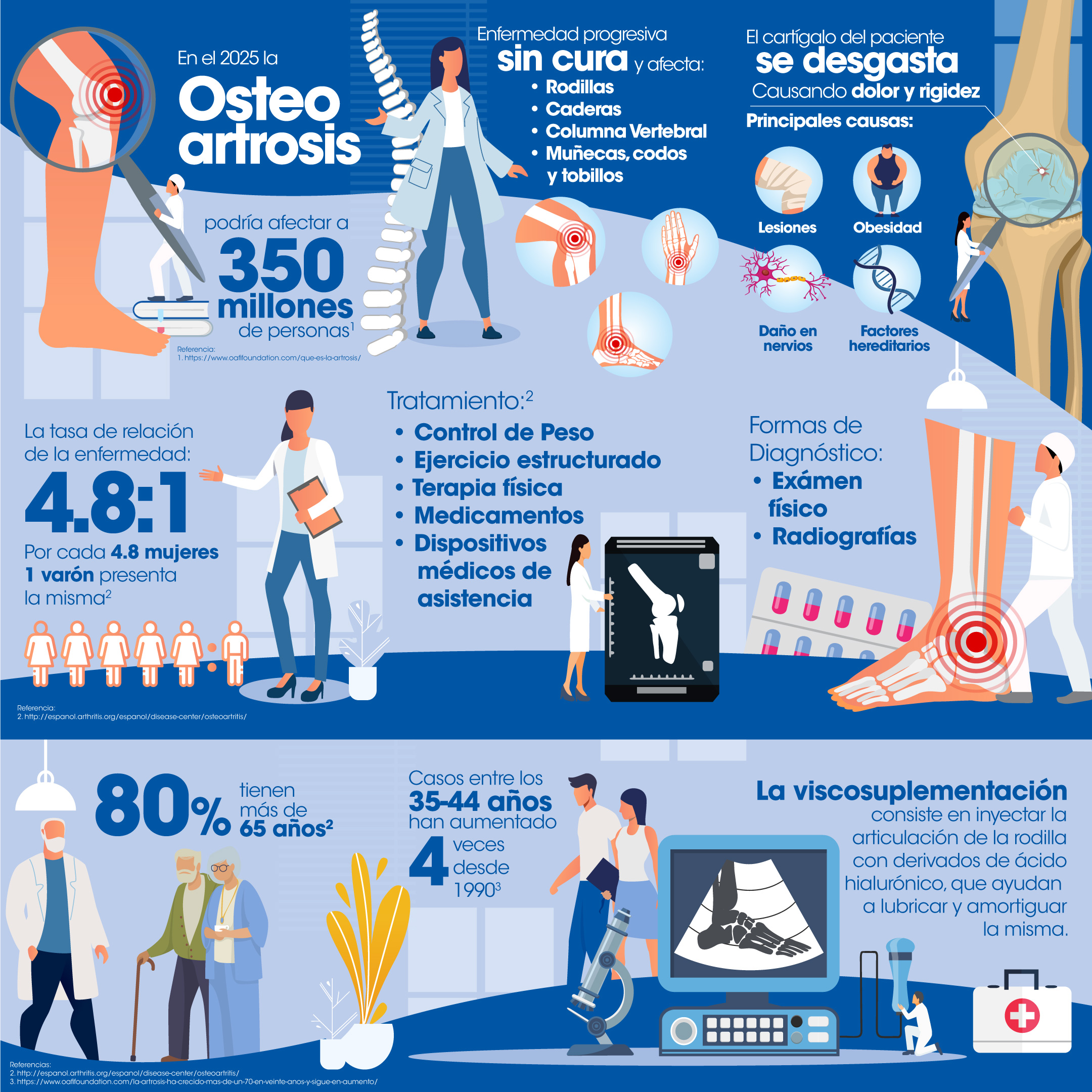 Infografia Osteoartrosis 1