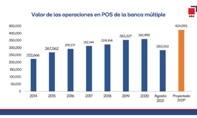 Valor De Las Operaciones Con Tarjetas