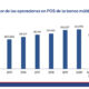 Valor De Las Operaciones Con Tarjetas