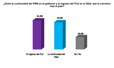 PLD