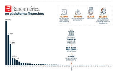 INFOGRAFIA BANCAMERICA