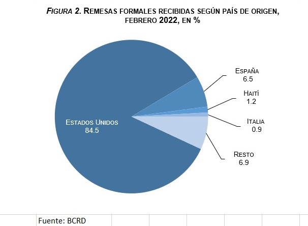 Figura 2