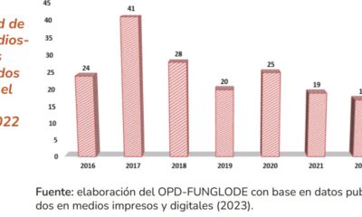 Cantidad De Feminicidios Suicidios 2016 2022 Estudio OPDFUNGLODE.