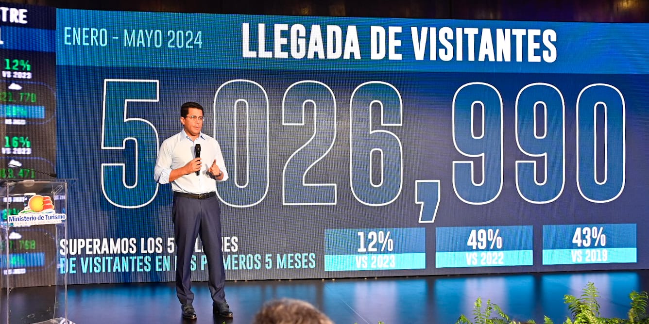 Resutados Enero Mayo 2024